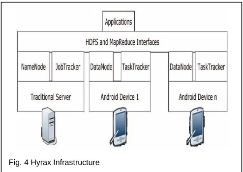 Fig. 3: CloneCloud Migration Overview  