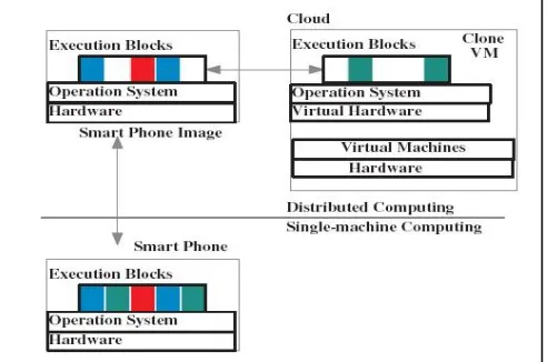 Fig. 5: The Application System Architecture 