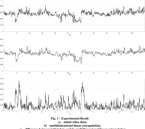 Fig. 1 – Experimental Result  a) initial video data; 