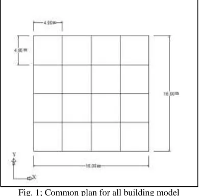 Fig. 1; Common plan for all building model 