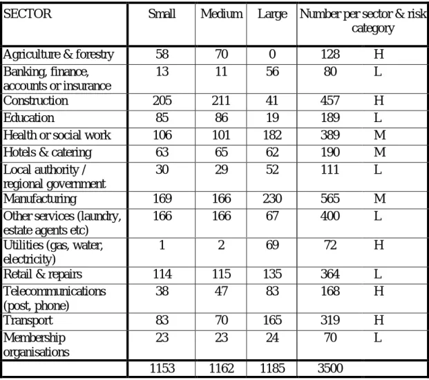 Table 7: Planned sample structure 