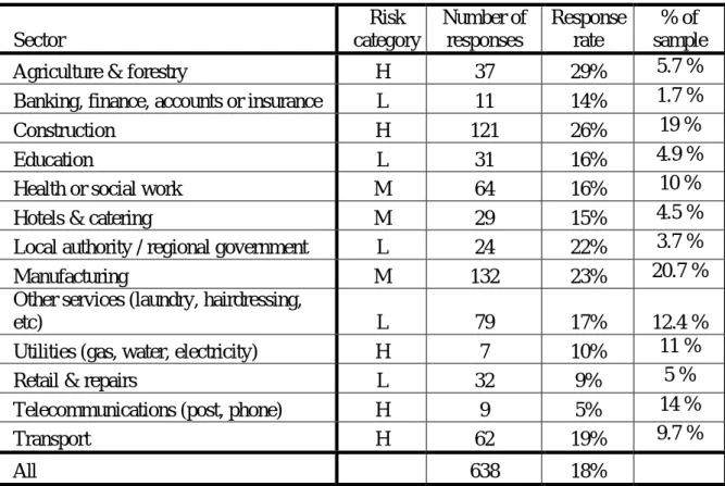 Table 8: Achieved sample structure by sectors 