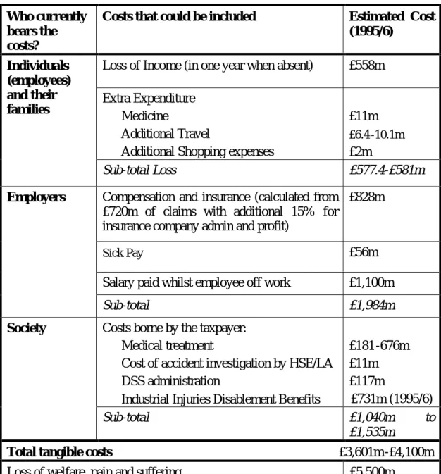 Table 1: The costs that could be included in “integrated” insurance 