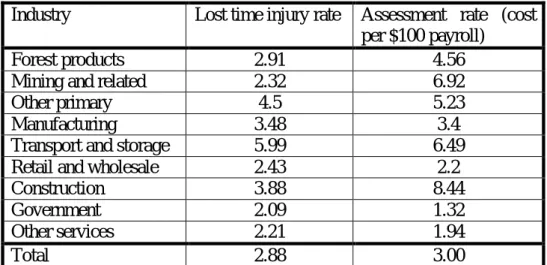 Table 3: Ontario, 1995 