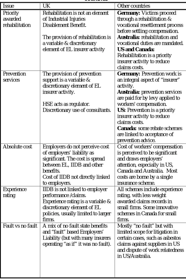 Table 6: Comparison of arrangements in UK and selected other developed  countries 