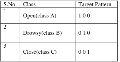 Figure 12: Partial list of inputs 