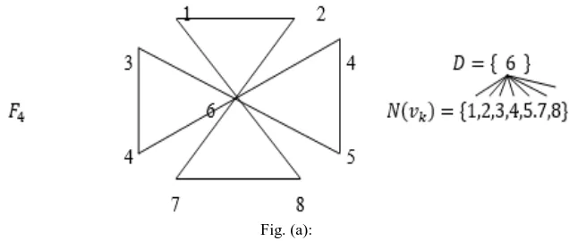 Fig. (a): 