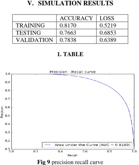 Fig 9 precision recall curve 