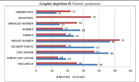 Table IV: Father’s academic level and profession 