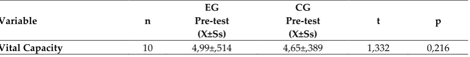 Table 1: Tabata Training Protocol (TAP) Table Applied to EG Swimmers 
