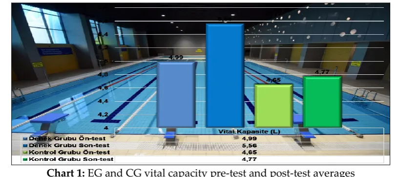 Table 6: Comparison of the post-test of the participants 