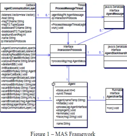 Fig 2. MAS-L Framework  