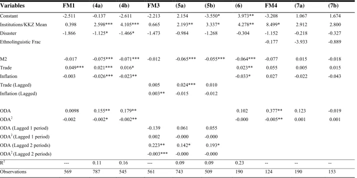 Table 2: Feeny and McGillivray Specifications 