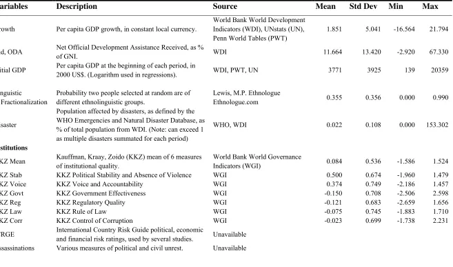 Table A2: Variable Descriptions 