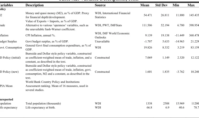 Table A2: Variable Descriptions, cont. 