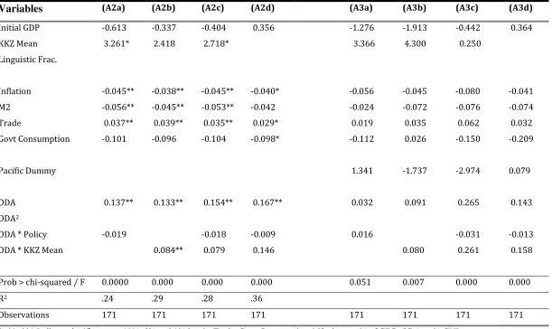 Table A4: Preferred Specification, FE and GMM 