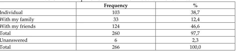 Table 11: Participation of individuals in leisure time activities 