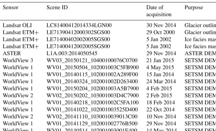Table 1. Scenes used in glacier outline delineation, ASTER DEM generation, SRTM ice facies mask generation and by the Polar GeospatialCenter in the generation of SETSM DEMs.