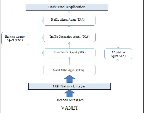 Figure 1: EDA Schematic [1] 