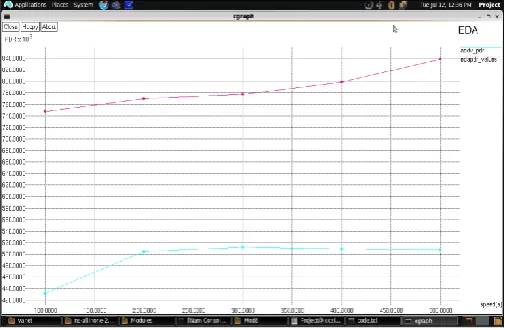 Figure 3: Packet Delivery Ratio 