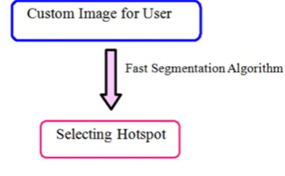Fig 4.2.4 Matrix Formation Module 