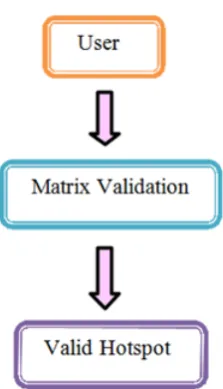 Fig 4.2.5 Authentication Scheme Module 
