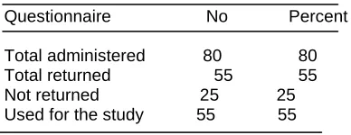 Table 5 Response to questionnaire administered    Questionnaire                  No 