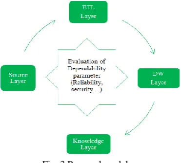 Fig. 3 Proposal model 