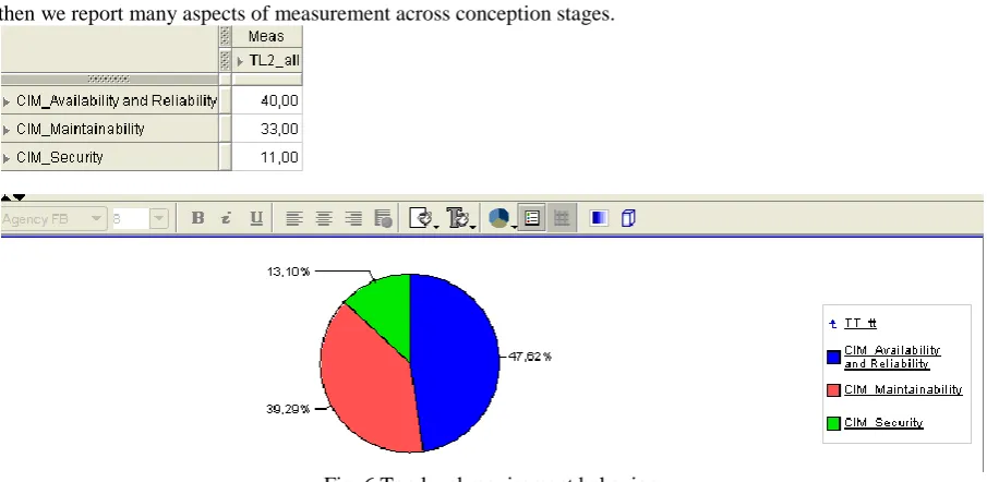 Fig. 6 Top level requirement behavior  