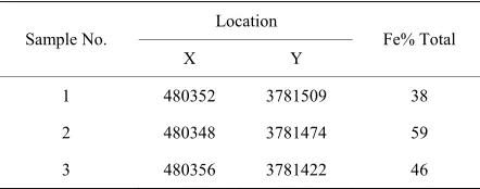 Table 2. Results of Sarvian Fe mine analyses. 