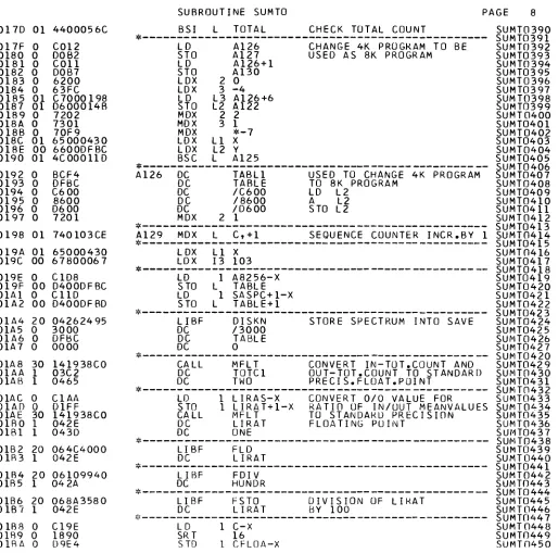 TABLE SUMT0426 0 SUMT0427 SUMT0420 
