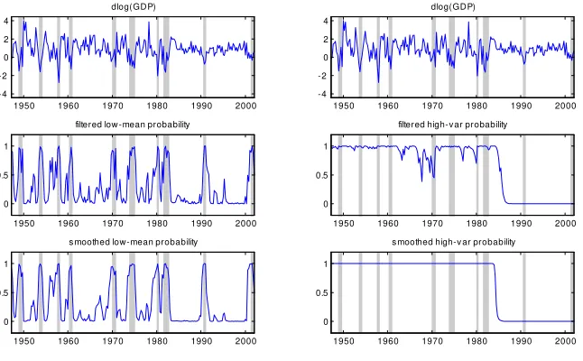Figure 8: Identi…cation of the 2001 trough using partial data.