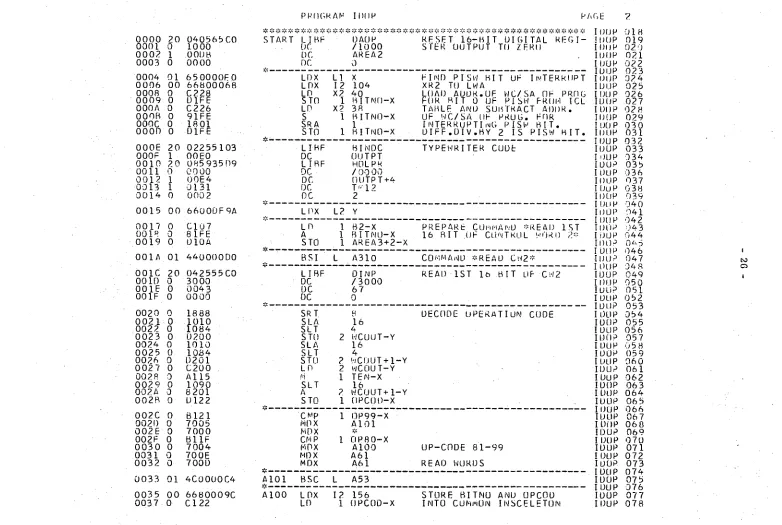 TABLE AMD SUBTRACT ADDR. UF WC/SA OF PRUG. FOR INTERRUPTING PISl·1 B I T . 