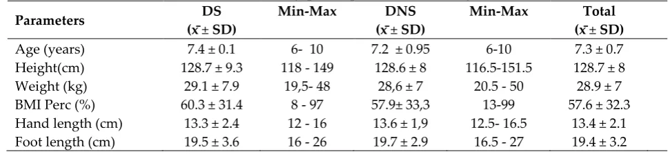Table 1: Mean and standard deviation values of the definition properties of  female and boy participants of this study 