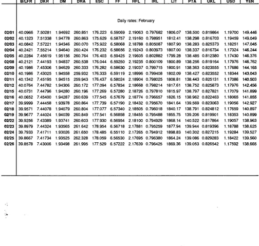 TABLE VII ECU EXCHANGE RATES 