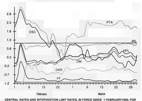 TABLE I BILATERAL FLUCTUATIONS OF THE ERM CURRENCIES 