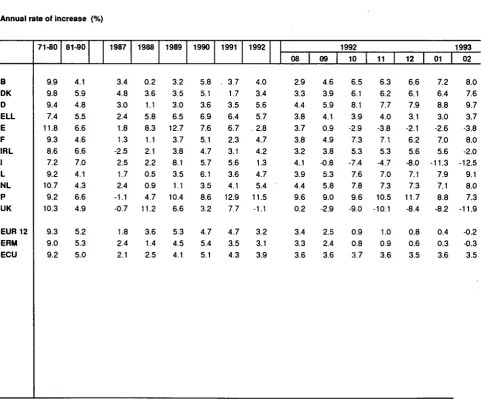 TABLE VI CONSUMER PRICE INDICES IN ECU 