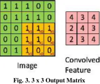Fig. 2 Image matrix multiplies filter matrix. 
