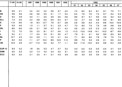 TABLE VI CONSUMER PRICE INDICES IN ECU 