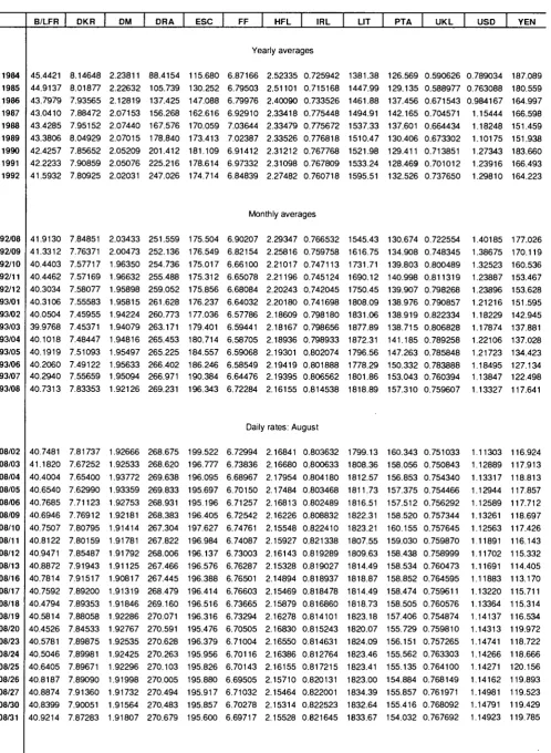 TABLE VII ECU EXCHANGE RATES 