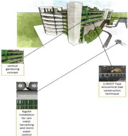 Fig. 1.2: Front View of the Structure (Proposed) 