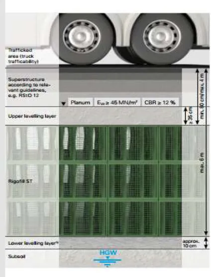 Fig. 1.6: Connection representation for Rigofill 