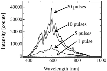 Fig. 6 Observed image of oxide layer on STPA24 surface through the optical fiber scope: (a) surface image of STPA24, (b) image before laser irradiation, (c) image during laser irradiation