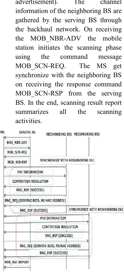 Fig 1 NTAP 