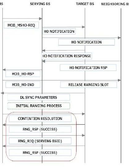 figure 2:  Decision on Target Base Station: The   