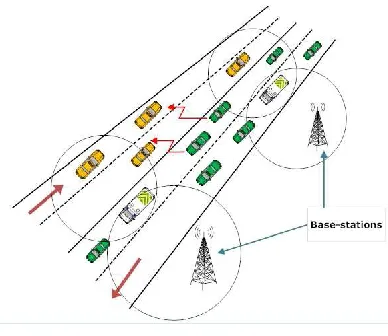Fig. 5. System Architecture 