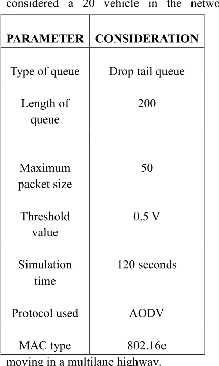 Fig 6 System Architecture 