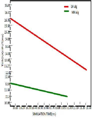 Fig 6 handover delay vs speed 