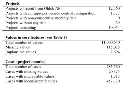 Table 2: Overview of the data validation steps described in Section 3.2.