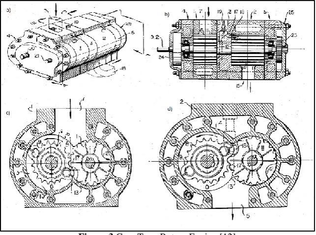 Figure 4 Rotary engine with tongue and groove cylindrical rotors[13] 